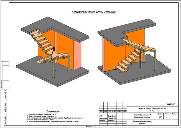 аксонометрия